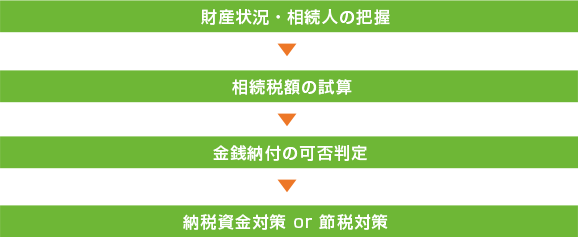 サービスの流れイメージ